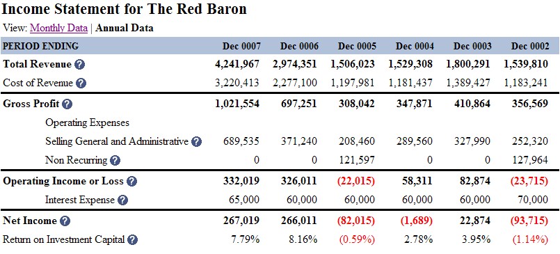 sample income statement demeanor